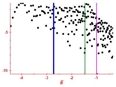 Strength function log